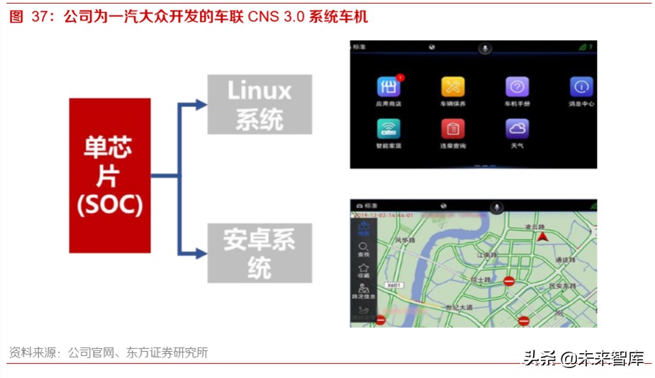 智能网联汽车深度报告：智能网联趋势中汽车公司的突破点及布局