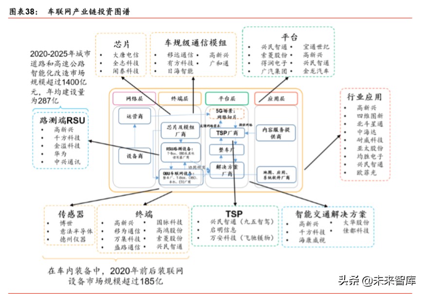 5G新基建深度报告：新冠病毒危与机，5G重塑数据时代