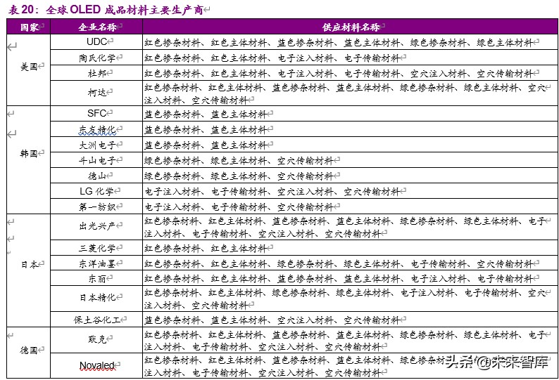 基礎化工下半年投資策略：白馬逆勢崛起，新材料迎來機遇