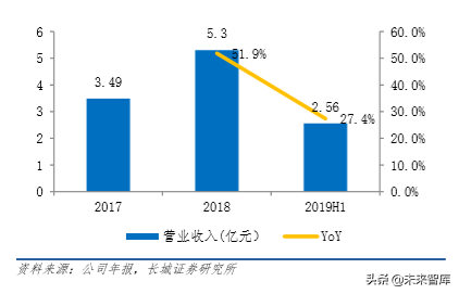 5G时代天线龙头信维通信深度解析