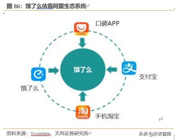 餐饮行业深度报告：对标美国市场，探索餐饮产业链的掘金机会
