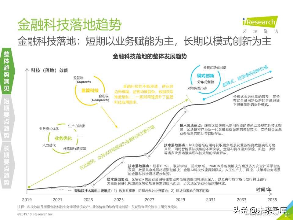 中国金融科技行业研究报告2019