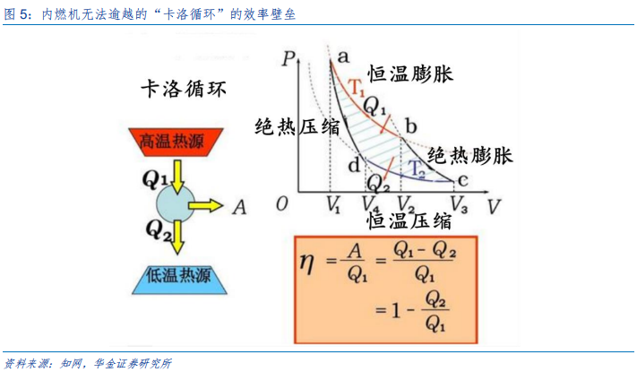 新能源设备深度分析：什么才是靠谱的氢能源车？