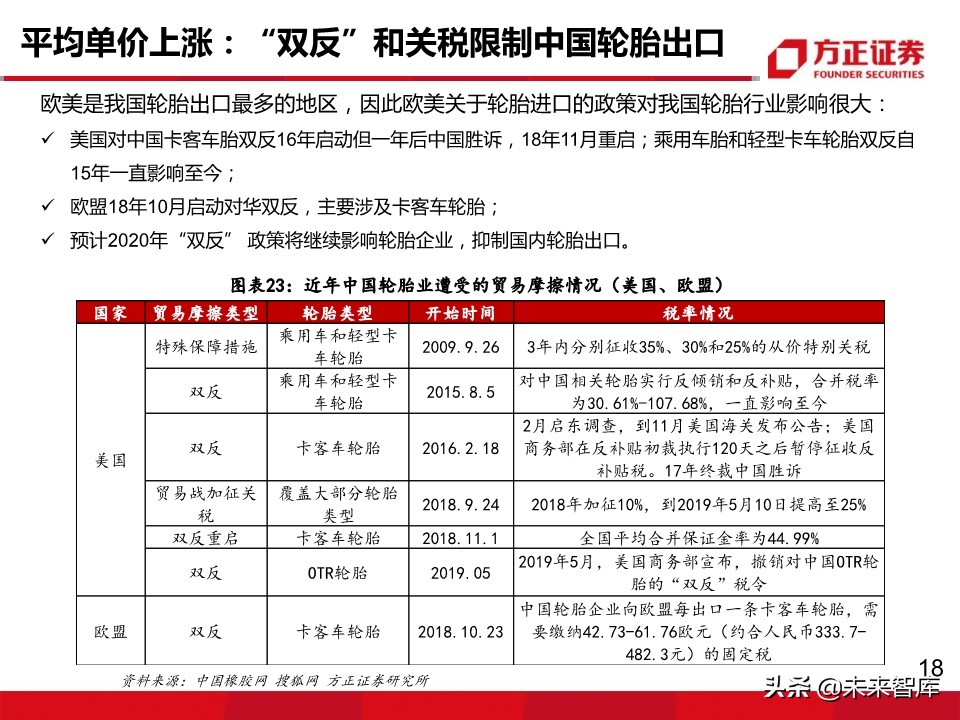 轮胎行业深度报告：轮胎企业盈利为何大幅分化？