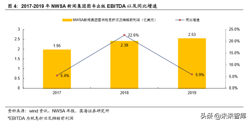 从2019上半年美国图书市场看中国图书市场