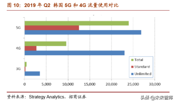 5G产业深度研究之韩国5G发展的启示