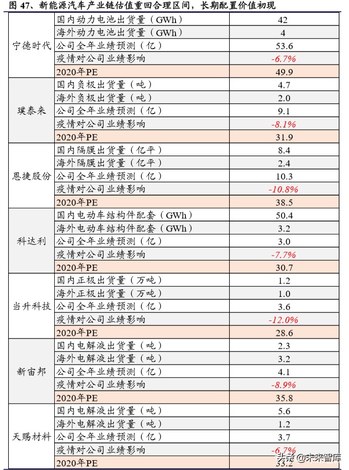电动车行业2020年二季度策略报告：聚焦拐点，以长打短