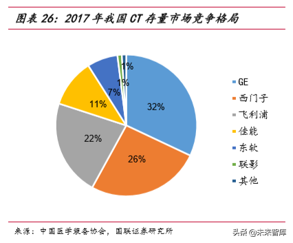 医疗器械行业深度报告之医疗影像篇