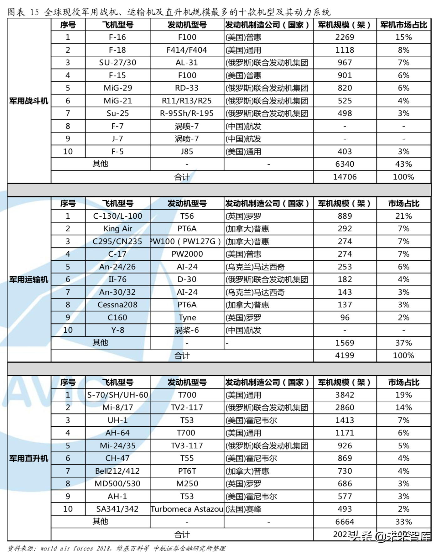 全球航空涡轮发动机行业分析：从细分市场看产业格局