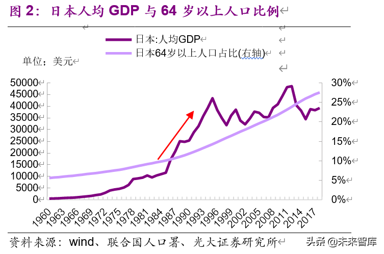 老龄化加速下的投资机会分析：基于日本翻倍股的研究