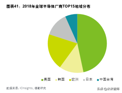 德勤中國(guó)創(chuàng)新生態(tài)發(fā)展報(bào)告2019