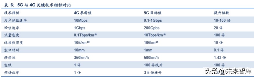 5G应用之VR游戏行业深度报告