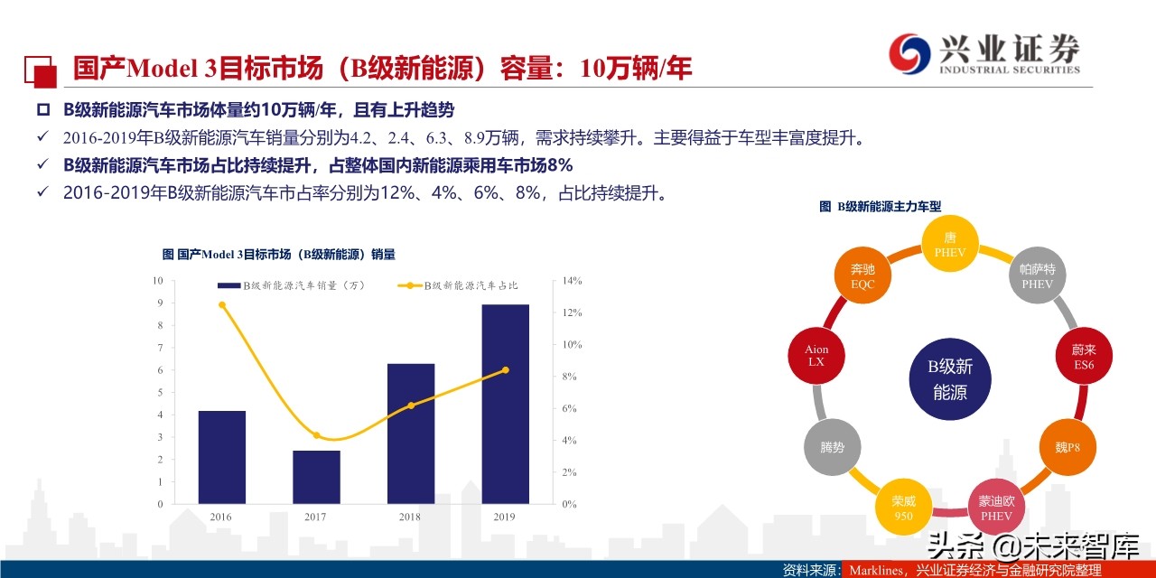 特斯拉定价谋略：国产Model3将实现对燃油车的降维打击
