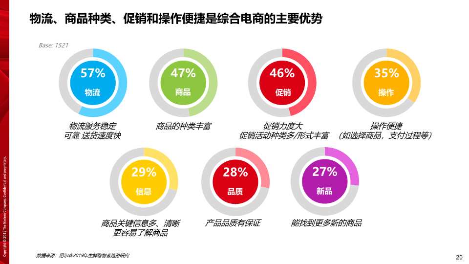 京东生鲜电商行业研究报告2019