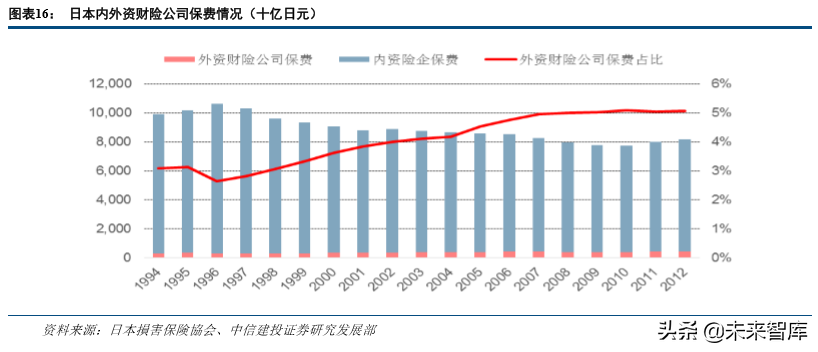 保险行业发展回顾与前瞻分析