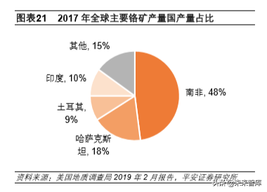 不锈钢专题报告：需求增长、产能扩张，竞争日益激烈