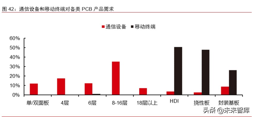 半导体材料专题报告：光掩模版需求旺盛，合成石英基板有望受益