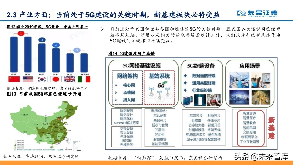 2020年Q2投资策略：拥抱确定性，拥抱科技新基建