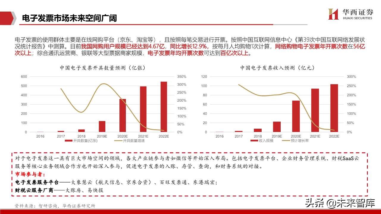 航天信息深度解析：传统税控+智慧网信