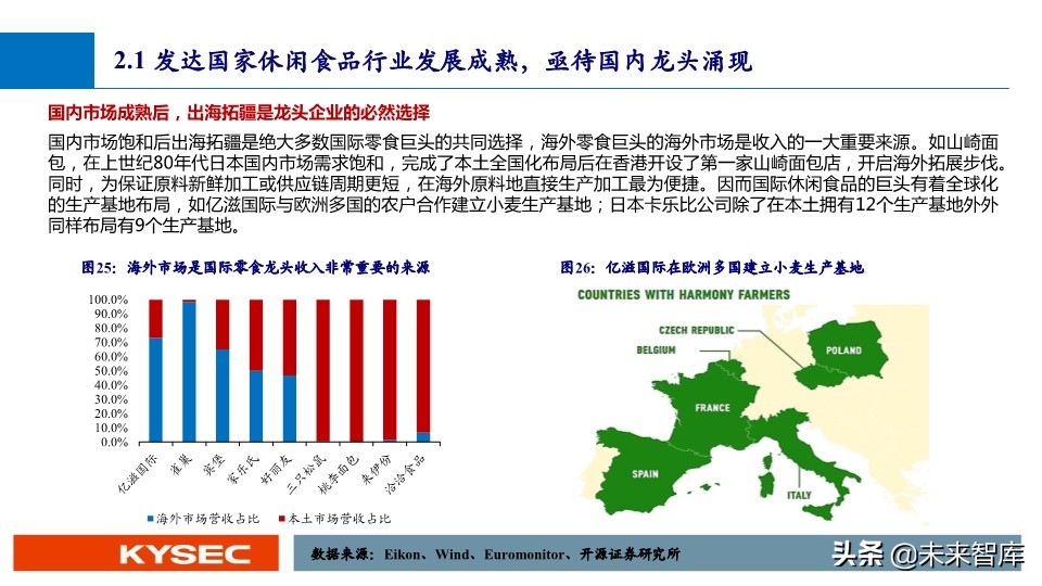 休闲零食行业深度报告：万亿市场，亟待千亿龙头出现