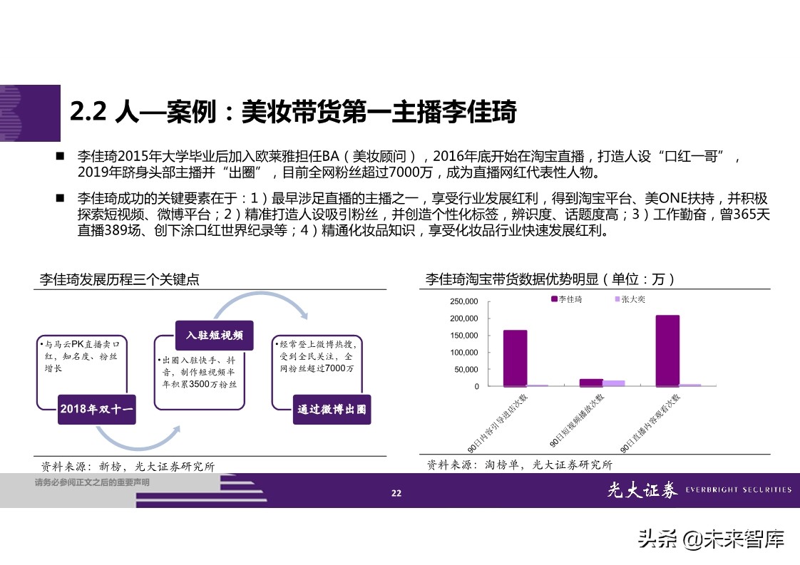 直播电商全产业链梳理及成长持续性分析