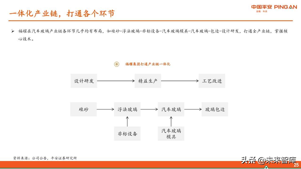 福耀玻璃深度解析：全球化稳步前进，新业务联动发展