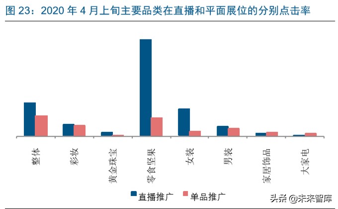 直播电商深度报告：直播电商爆发，是集体狂欢还是格局重塑