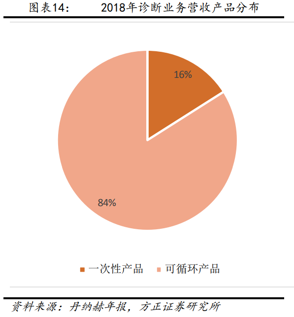 解析“并购之王”丹纳赫成功之路