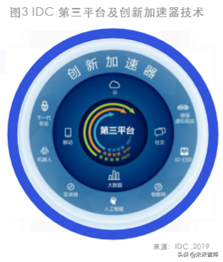 智能互联：赋能零售新时代