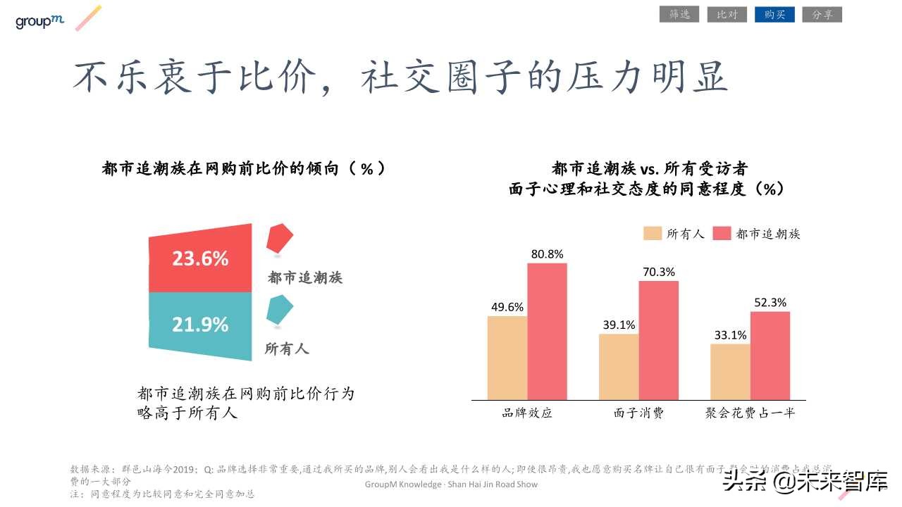 中国社交人群细分报告2019