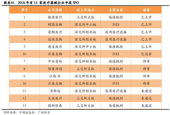 医疗器械企业如何进行资本规划和资本市场选择？