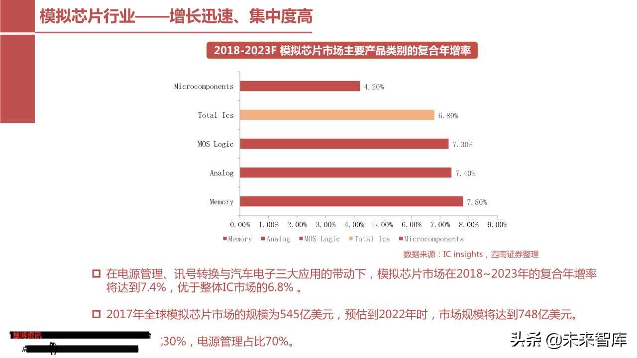 模拟芯片行业专题报告：从德州仪器看圣邦股份