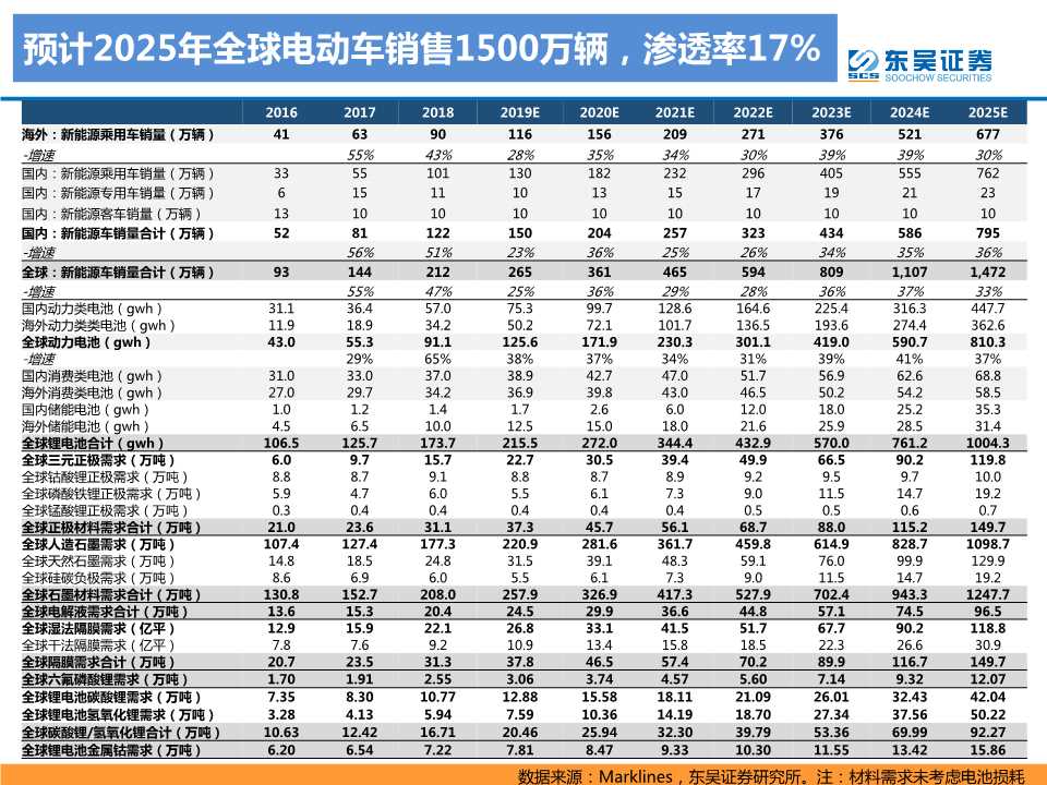 电动车专题报告：2020年是政策和销量大年