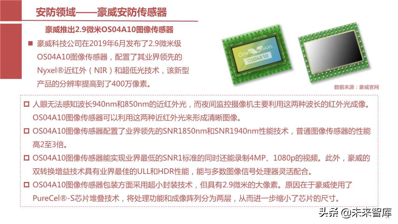 摄像头芯片CMOS图像传感器（CIS）行业报告（123页PPT）