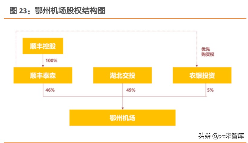 航空货运行业深度报告：从FedEx起飞之地，我们得到了什么