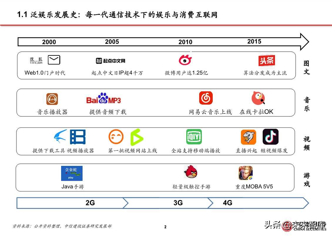 5G应用之云游戏、超高清视频、VR/AR（81页PPT）