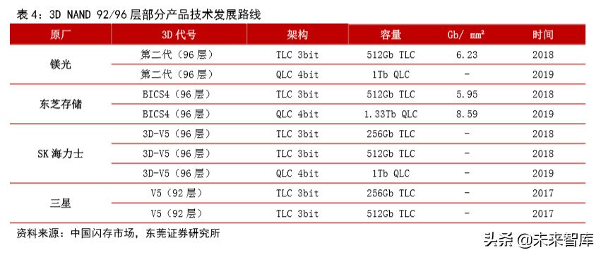 集成电路行业专题报告：3D-NAND国产替代渐行渐近