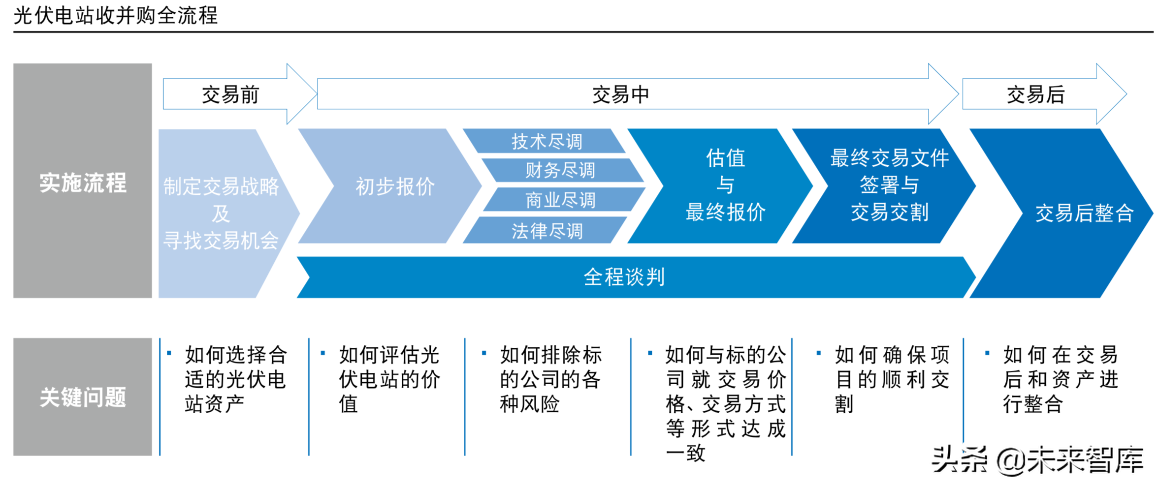 普华永道2019年中国光伏电站资产交易白皮书