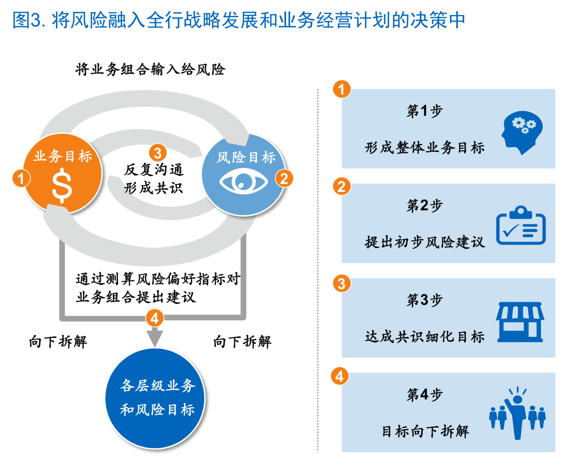 麦肯锡如何让风险管理成为银行的竞争力（180页）