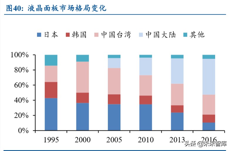 电子产业发展深度报告：日美电子贸易摩擦启示录