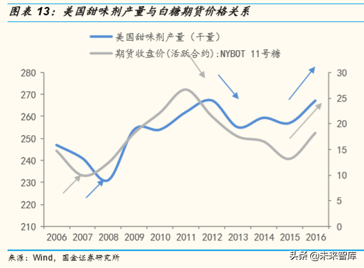 精细化工之甜味剂行业专题报告：人类戒不掉的甜味替代品