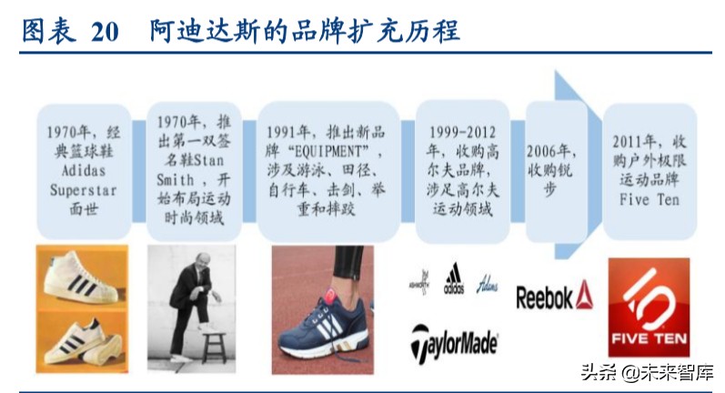国际运动服饰行业深度报告：赛道优质花并蒂，国际启蒙前路明