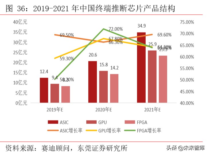 集成电路行业专题报告：从全球领先企业看GPU发展方向
