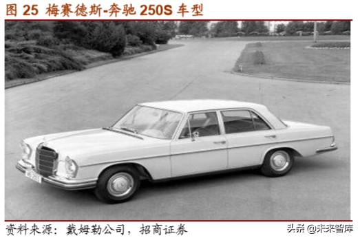 戴姆勒深度剖析：汽车行业的先驱，跨越世纪的高端（94页）上篇