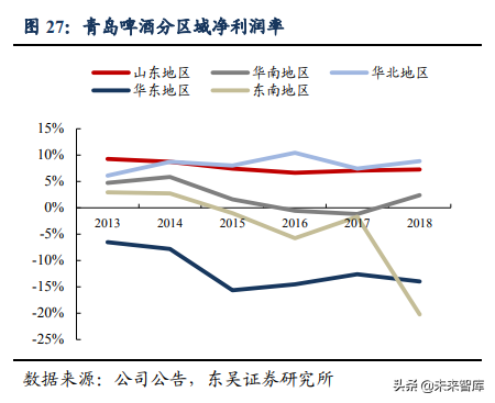 啤酒行业深度研究：借美日之鉴，探破局之路