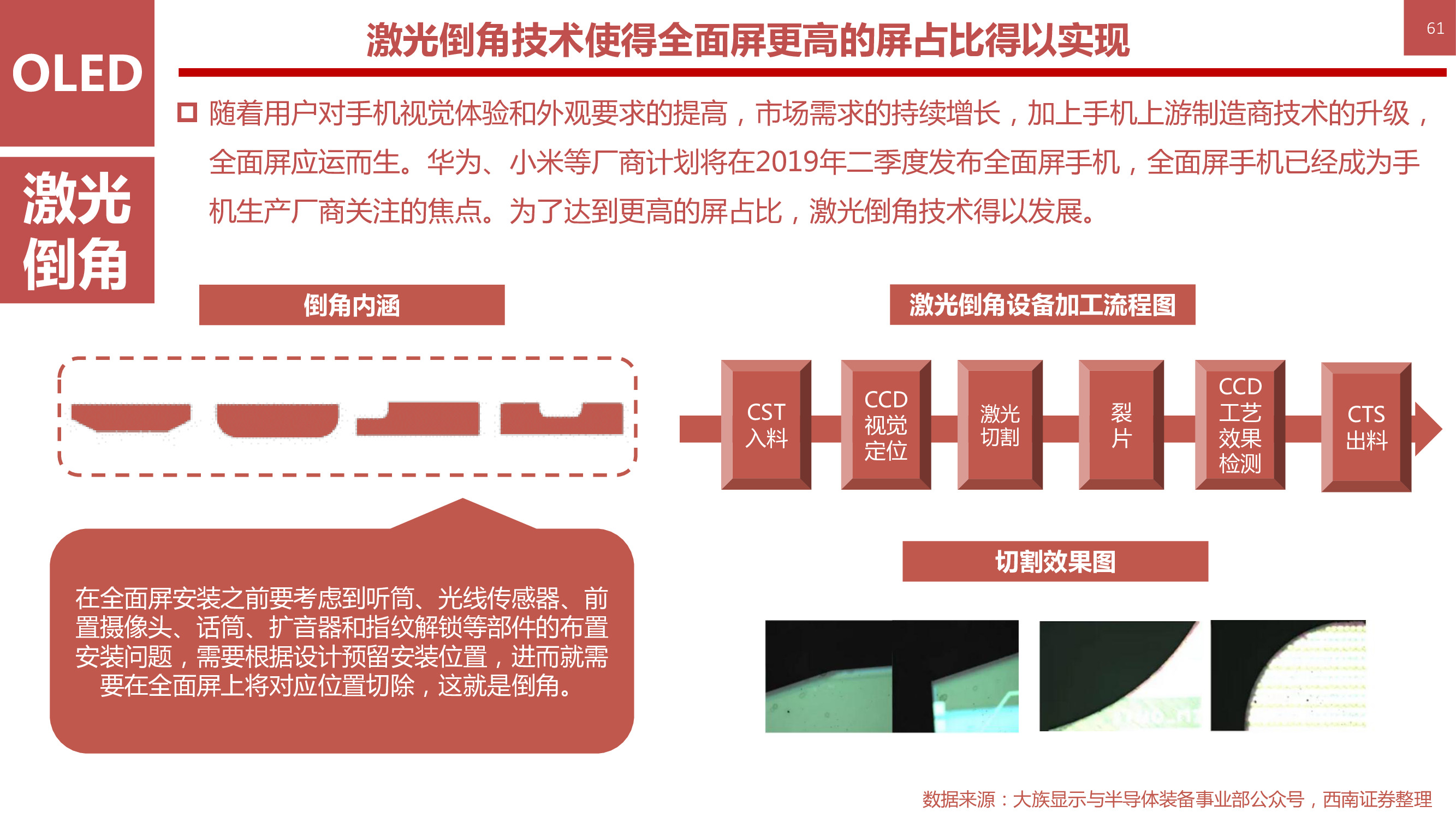 液晶显示技术专题：146页PPT深度解析OLED柔性屏行业