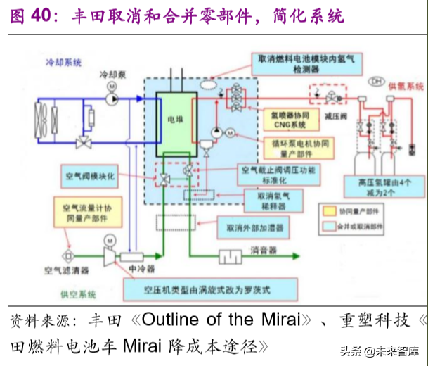 氢能与燃料电池产业前沿报告：产业链解析及产业应用分析