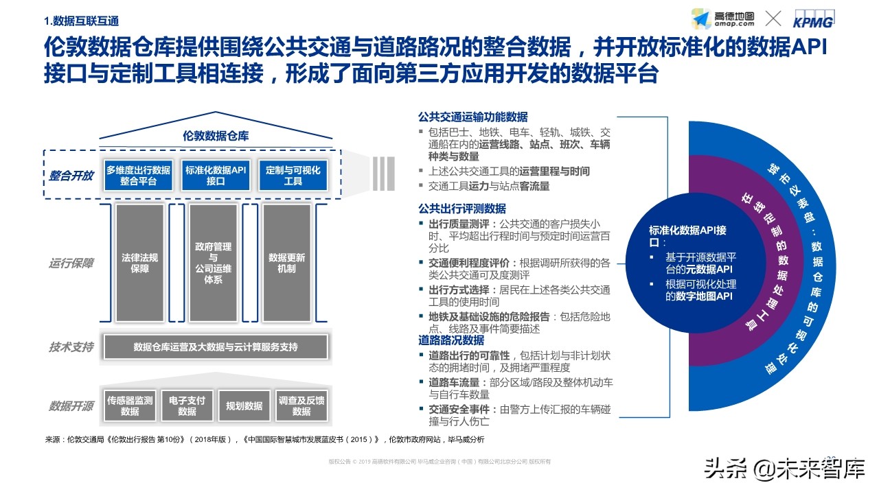 智能出行社会经济价值研究蓝皮书