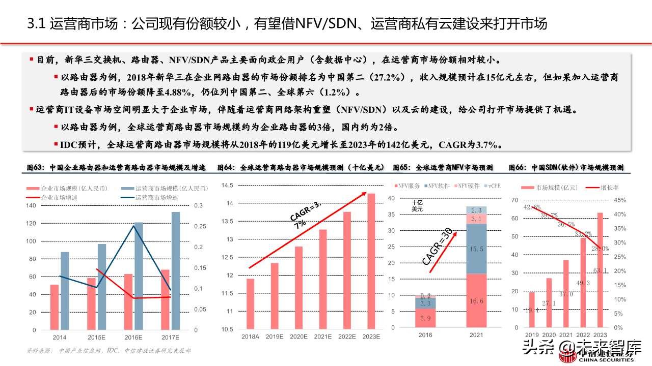 紫光股份深度解析：ICT设备龙头，云网布局领先