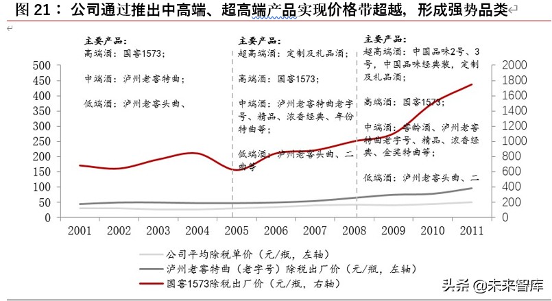 白酒行业深度报告：探析本轮“新基建”对白酒行业影响
